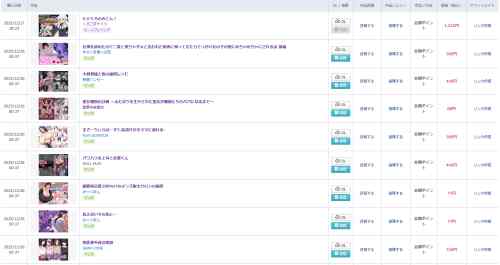 2025年12月の売上ランキング