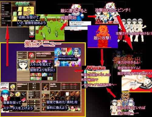 【同人エロゲ】ワイのやってるエロ同人ゲーム、戦闘バランスがめちゃくちゃｗｗｗｗｗ