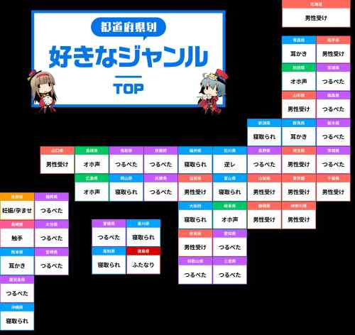 【同人エロゲ】都道府県別・性癖ジャンルアンケート、「つるぺた」に覆われるｗｗｗｗｗ
